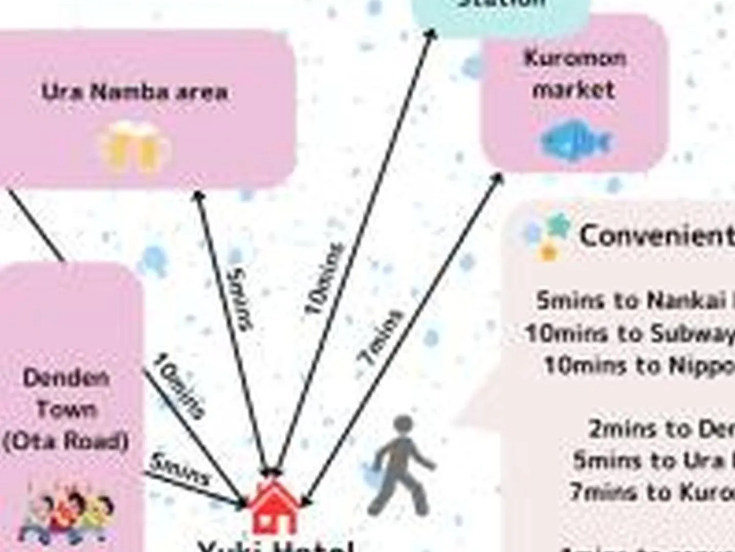 Apartmán Yuki 1102 Ósaka Japonsko